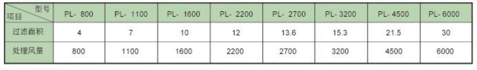 PL型單機袋式除塵器規格