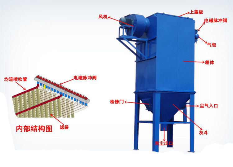 PL型單機袋式除塵器  PL單機除塵器