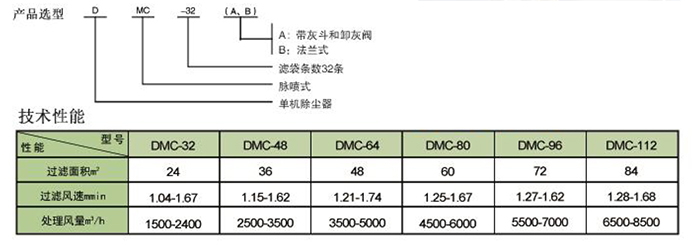 DMC脈沖單機除塵器選型及參數